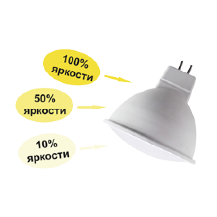Лампа светодиодная Ecola MR 16 LED Premium 8.0W 220V GU5.3 2800К диммирование 3х ступ.100%-50%-10%