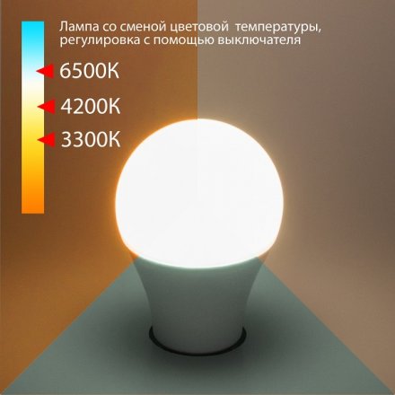Светодиодная лампа /Classic LED D 13W 3300/4200/6500K E27 А60